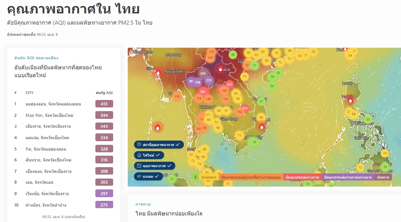 เช็กที่นี่ 10 อันดับโลก ฝุ่นPM2.5วิกฤต "เชียงใหม่"แชมป์ จับตา"เลย"ติดTOP10