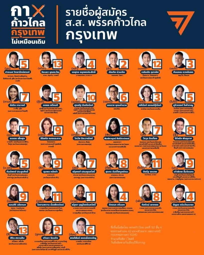 รวมมาให้แล้วเช็กเลย ชื่อและเบอร์ผู้สมัครส.ส.กทม. 33 เขต 6 พรรคการเมืองใหญ่