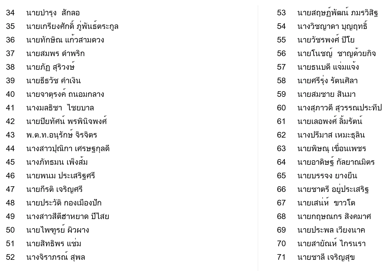 เปิดรายชื่อ 85 ส.ส.ปาร์ตี้ลิสต์ "พลังประชารัฐ" บ้านใหญ่-แกนนำอยู่หัวแถวครบ
