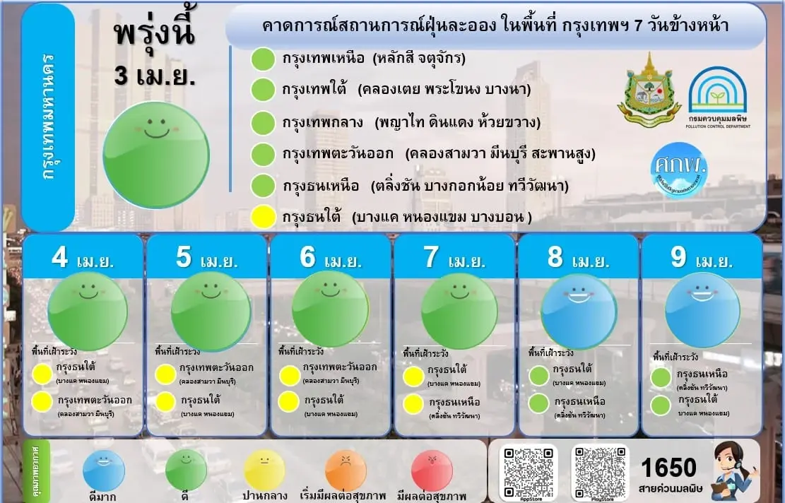 "เชียงใหม่" "PM2.5" วิกฤต ครองแชมป์คุณภาพอากาศอันตรายต่อเนื่อง