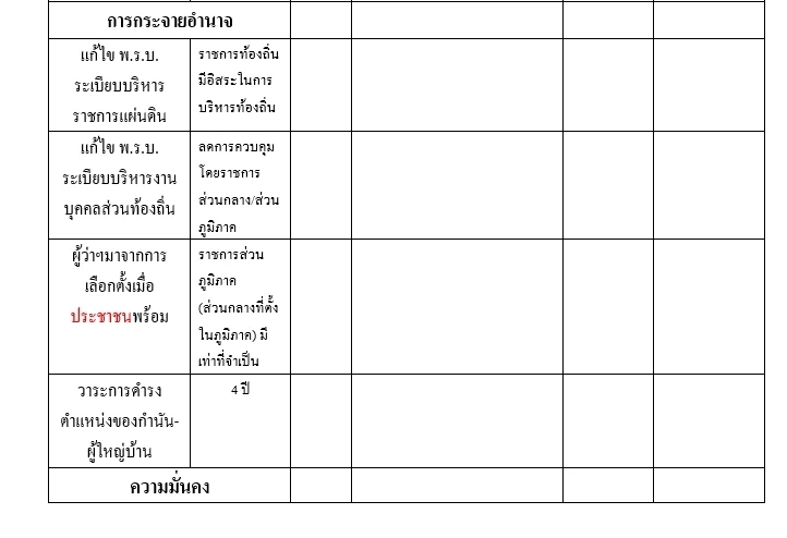 เลือกตั้ง 66 :เจตนา"พรรคการเมือง"และ ข้อตกลงร่วม นโยบาย"ปฏิรูปการเมือง"