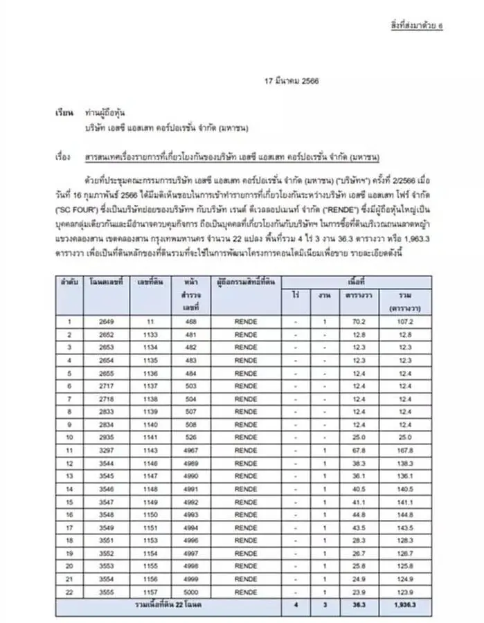 เปิดพิกัดที่ดิน 22 แปลง หลัง SC เล็งเคาะงบ 1.2 พันล้านซื้อจาก "ตระกูลชินวัตร"