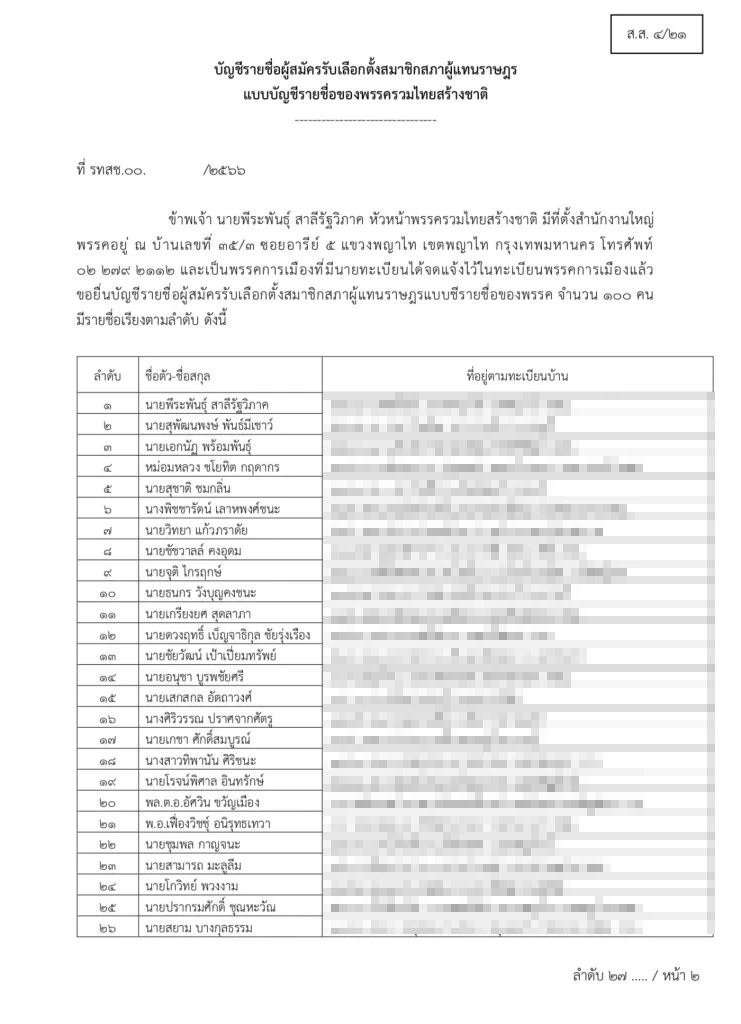 เปิด 100 รายชื่อ ส.ส.ปาร์ตี้ลิสต์"รวมไทยสร้างชาติ"ใครนั่งอันดับเท่าไหร่ 