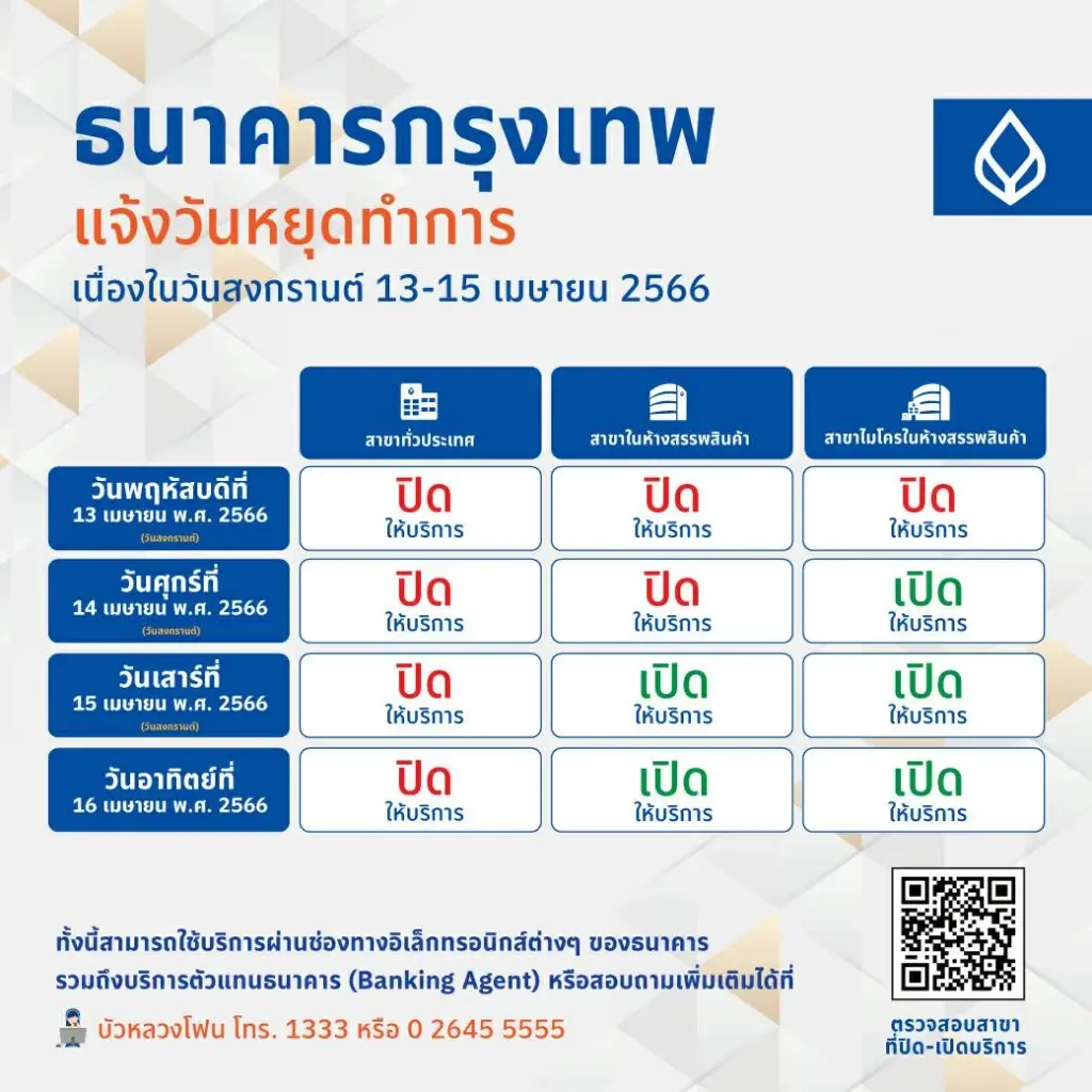 แบงก์รัฐ-พาณิชย์ สำรองเงินสด ผ่านสาขาและตู้ ATM รองรับวันหยุดสงกรานต์