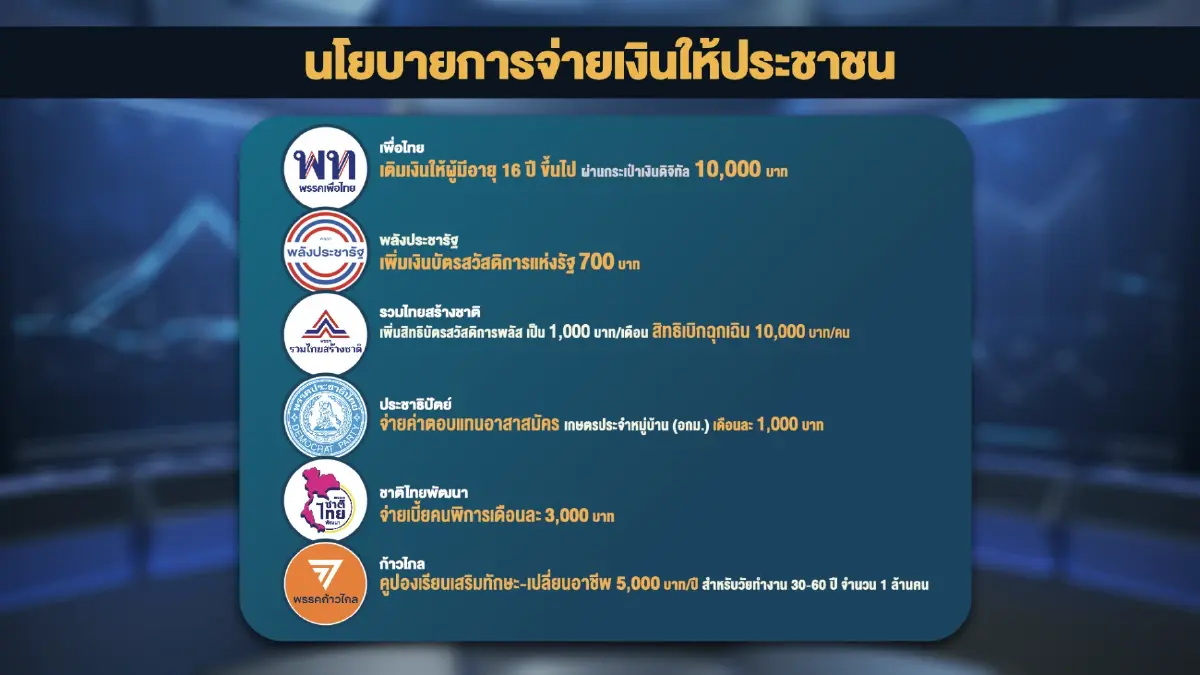 'สมหมาย ภาษี' ชี้ประชานิยมทำลายเครดิตประเทศ