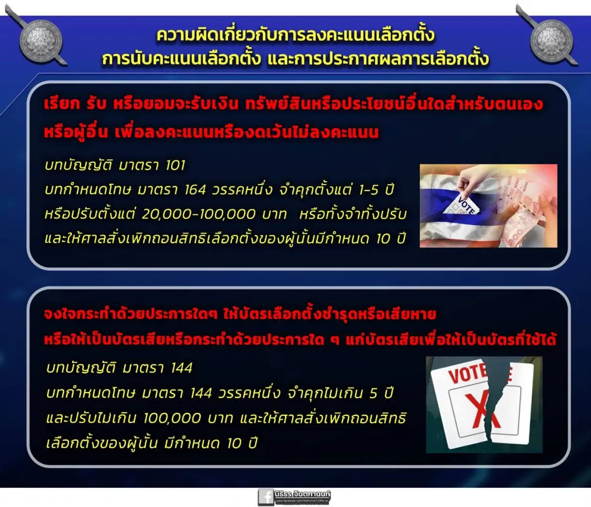 เปิด 6 ข้อกฎหมาย ปชช.มักทำผิดในการเลือกตั้ง มีอะไรบ้าง เช็กได้ที่นี่