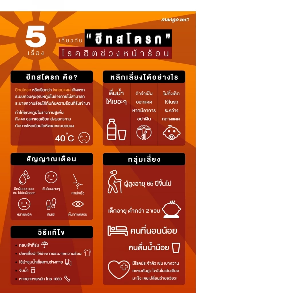 อัปเดต "ฮีทสโตรก" หลังคร่าชีวิตคนดัง-ศิลปินไทย ในช่วงหน้าร้อนปีนี้ 