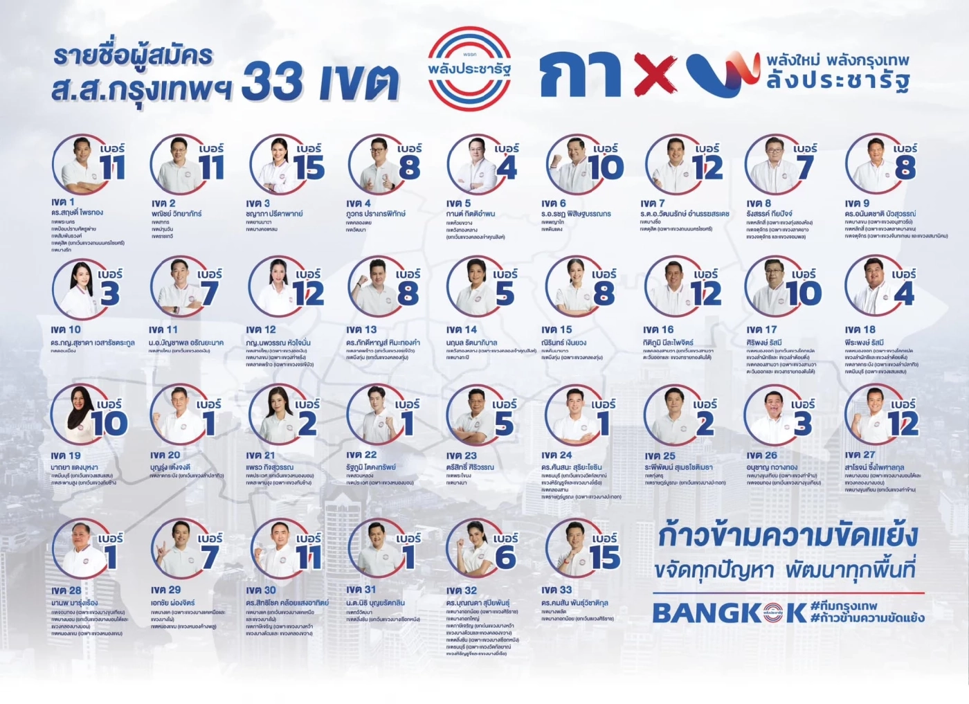 เลือกตั้ง 66: เปิดรายชื่อ"ผู้สมัครเลือกตั้งส.ส."ทุกระบบ และแคนดิเดตนายกฯ