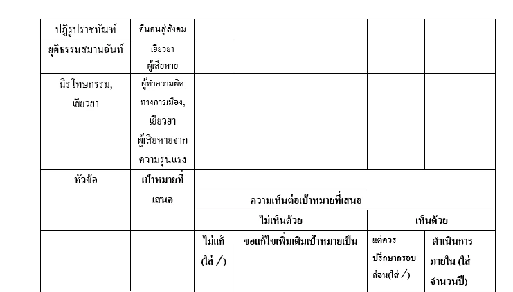 เลือกตั้ง 66 :เจตนา"พรรคการเมือง"และ ข้อตกลงร่วม นโยบาย"ปฏิรูปการเมือง"
