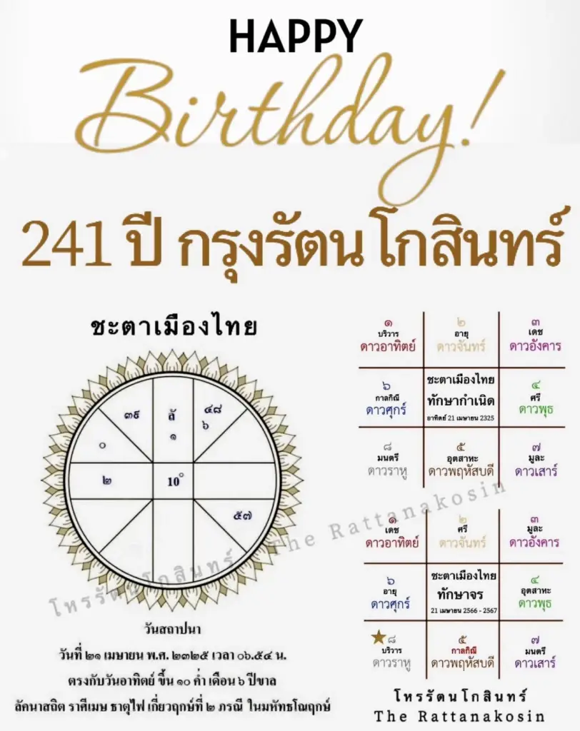 โหรรัตนโกสินทร์ เตือนแรงอีกแล้ว 4 ลัคนาช่วงนี้ "ขอให้เข้มแข็งไว้" คนดี  