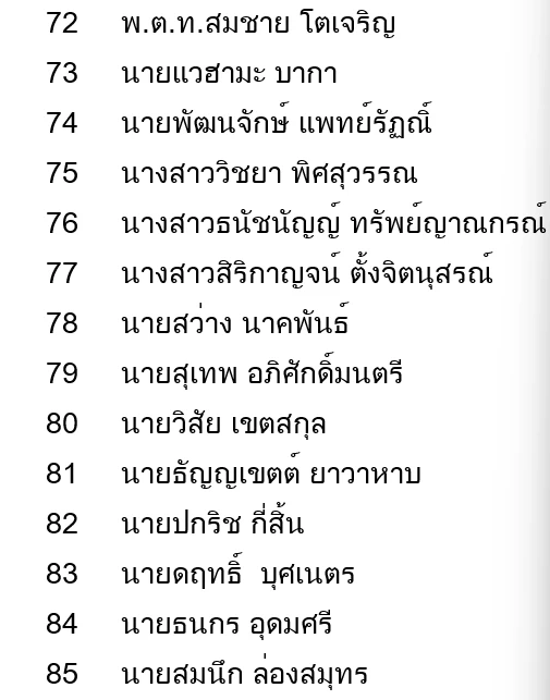 เปิดรายชื่อ 85 ส.ส.ปาร์ตี้ลิสต์ "พลังประชารัฐ" บ้านใหญ่-แกนนำอยู่หัวแถวครบ