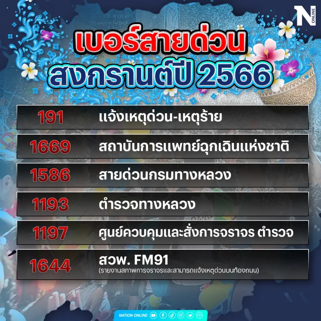 รวมเบอร์ฉุกเฉิน ช่วงสงกรานต์ 2566 คุณอาจจะต้องใช้ด่วน เช็กได้ที่นี่