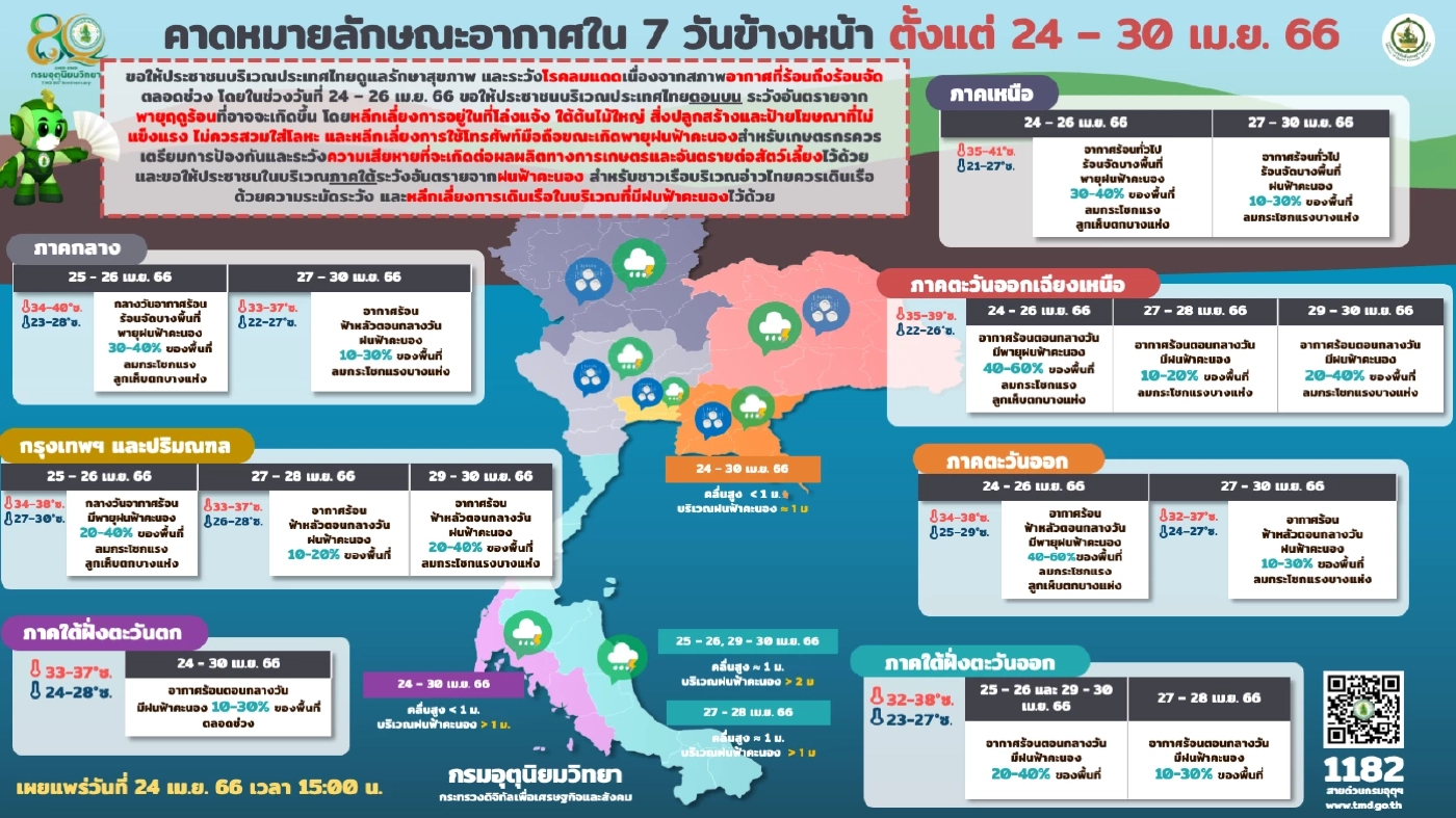 กรมอุตุฯ เตือน"พายุฤดูร้อน"ถล่มอีกรอบ 29 เม.ย.นี้ เช็กพื้นที่เสี่ยงที่นี่