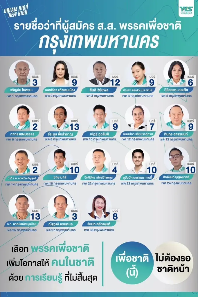 "เพื่อชาติ" ประกาศปักหมุดกทม.ครั้งแรก ส่ง 18 ผู้สมัครลงสู้ศึกเลือกตั้ง 66