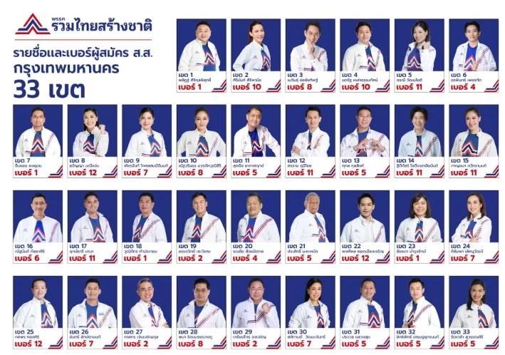 เลือกตั้ง 66: เปิดรายชื่อ"ผู้สมัครเลือกตั้งส.ส."ทุกระบบ และแคนดิเดตนายกฯ