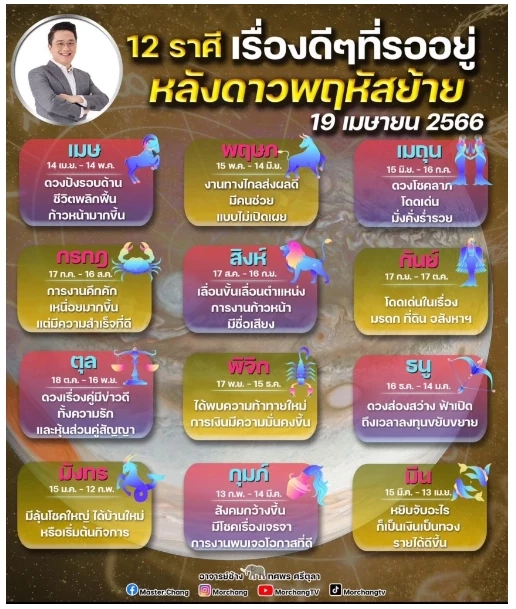 ดาวพฤหัสย้ายราศี หลังสงกรานต์ 19 เมษายน 2566 ราศีไหนเฮงเรื่องใดบ้าง?