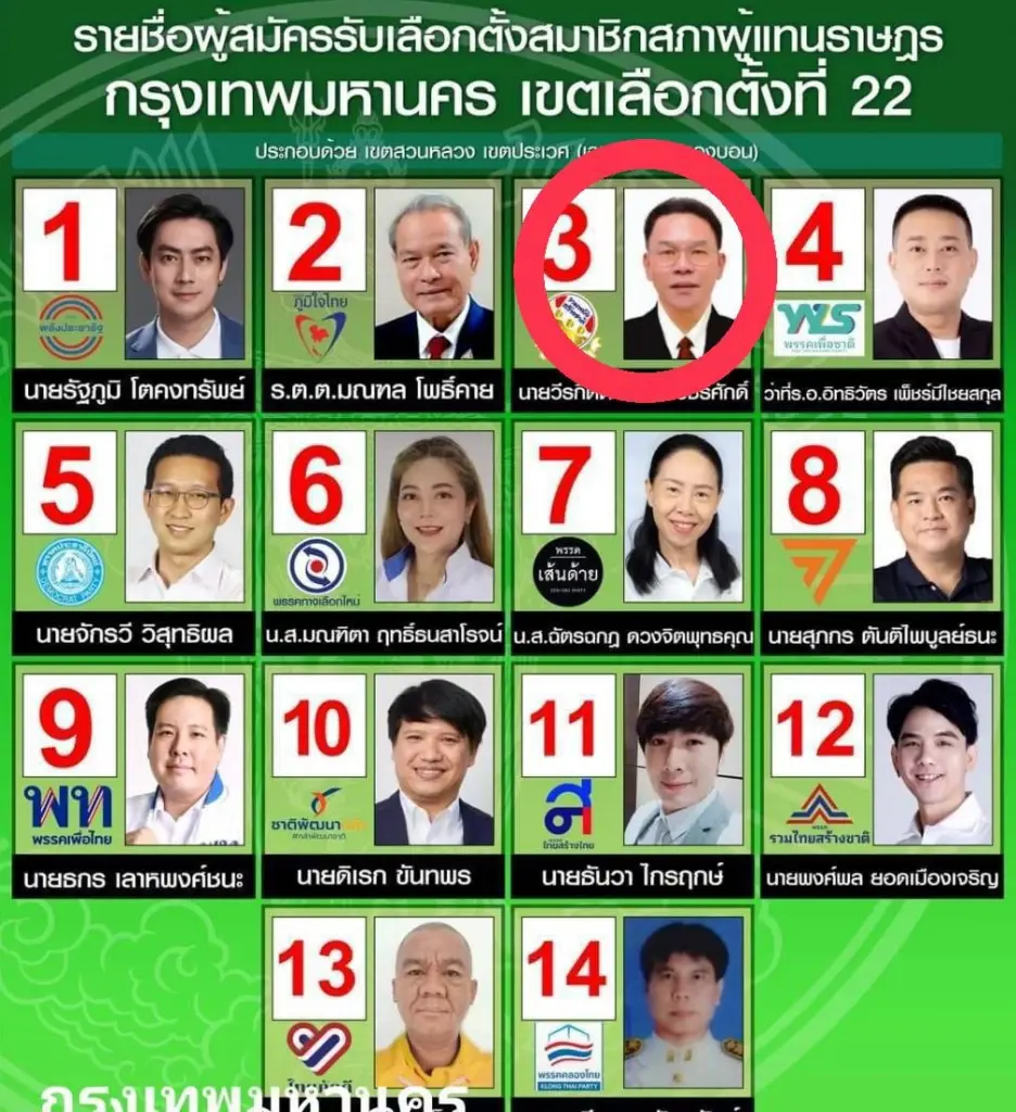 เอกสารแนะนำตัวผู้สมัคร ส.ส.กทม. ปรากฎว่า  ไม่ใช่รูปนายวีรกิตติ์  อภิโชควัชรศักดิ์ (วงแดง) 