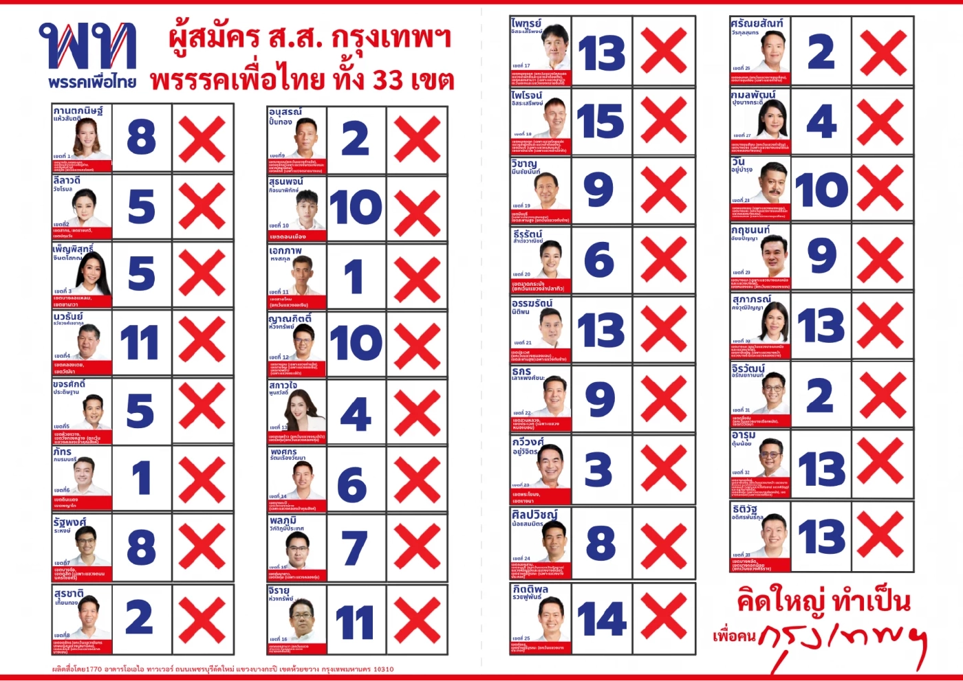 เปิดเบอร์ผู้สมัครส.ส.แบบแบ่งเขต "พรรคเพื่อไทย" ทั้ง 33 เขต
