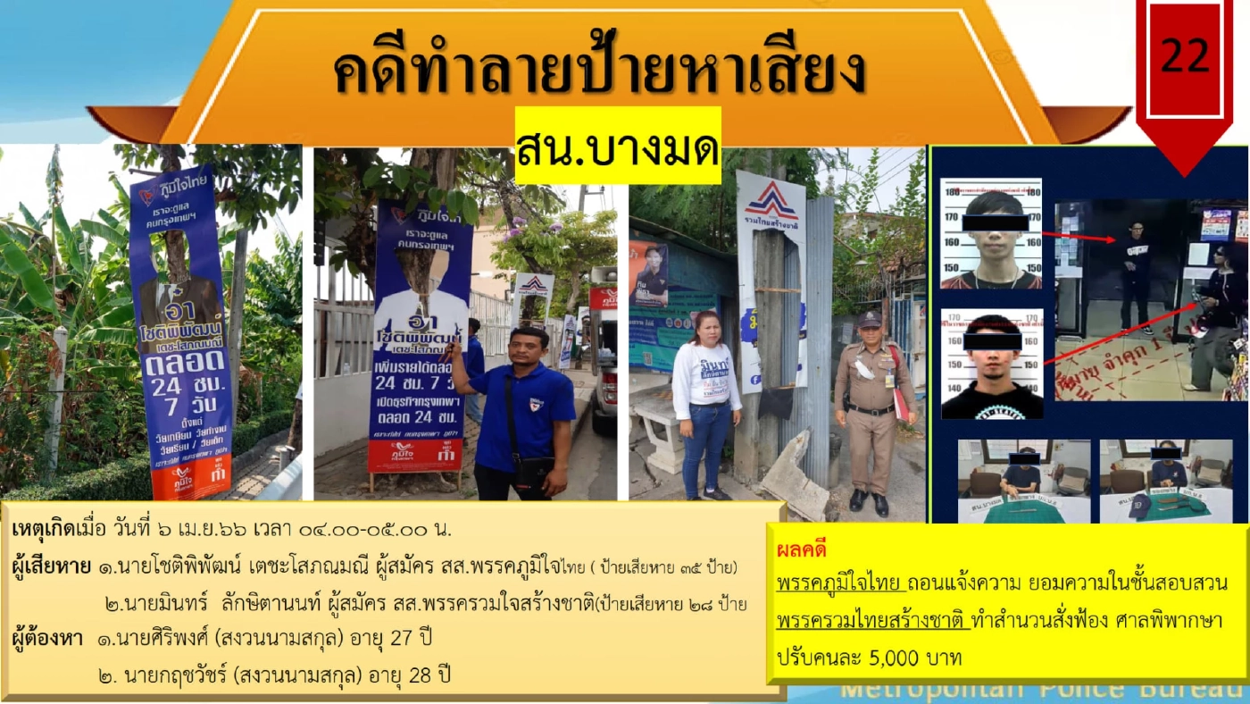 สรุปคดีทำลายป้ายหาเสียงกว่า600 ป้าย-พิพากษาแล้ว 4 คดี