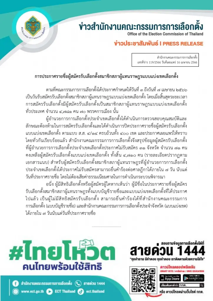 เช็กด่วน! กกต.ไม่รับสมัครส.ส.แบ่งเขต 71 คนรวม 31 จังหวัดเหตุขาดคุณสมบัติ