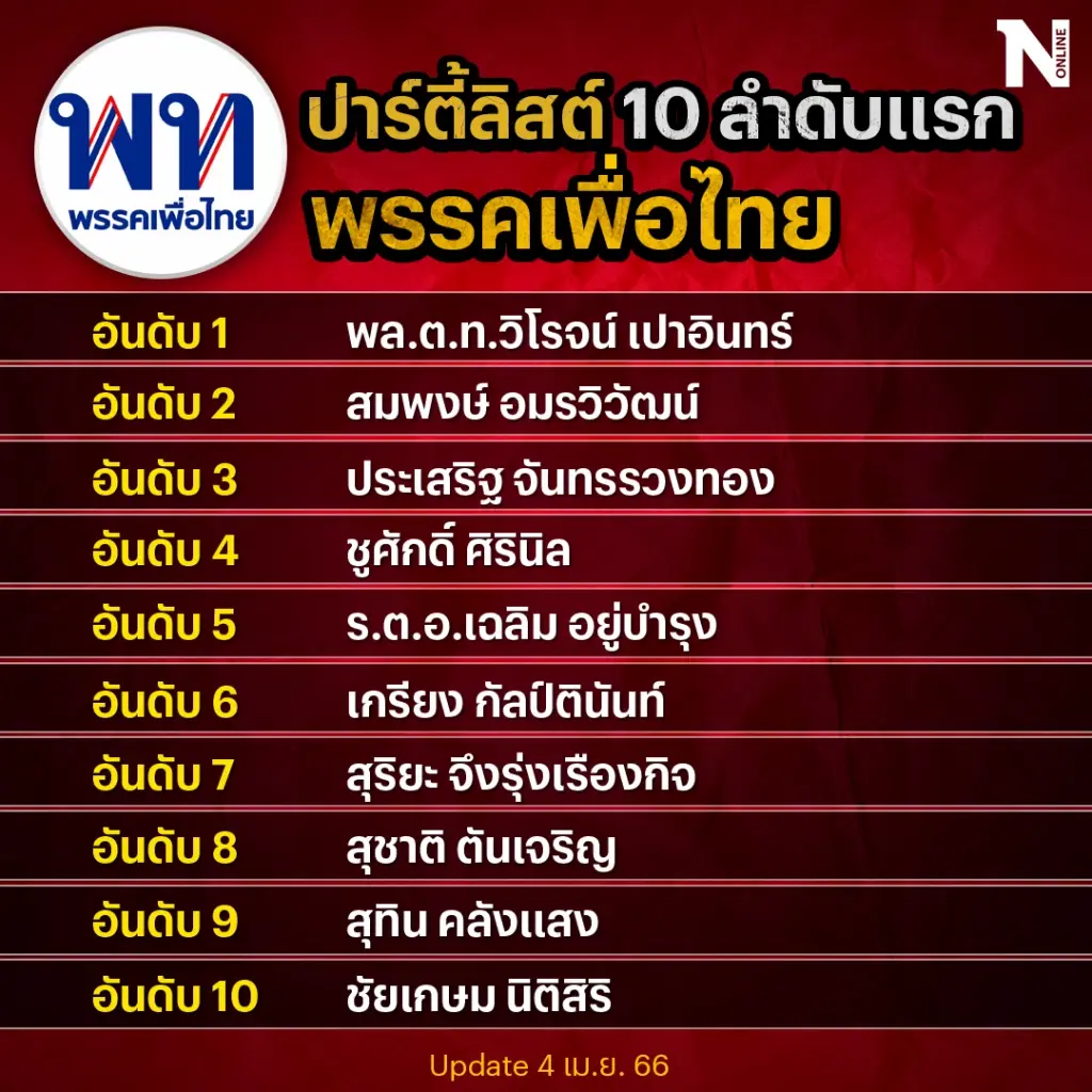 เบื้องหลัง"พรรคการเมือง"สลับไพ่"ส.ส.ปาร์ตี้ลิสต์"เกมแบ่งปันเฉลี่ยอำนาจ