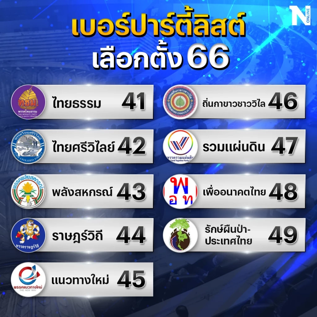 รวมไว้ให้แล้ว! เบอร์ปาร์ตี้ลิสต์ทุกพรรคการเมือง พรรคไหนได้หมายเลขอะไร
