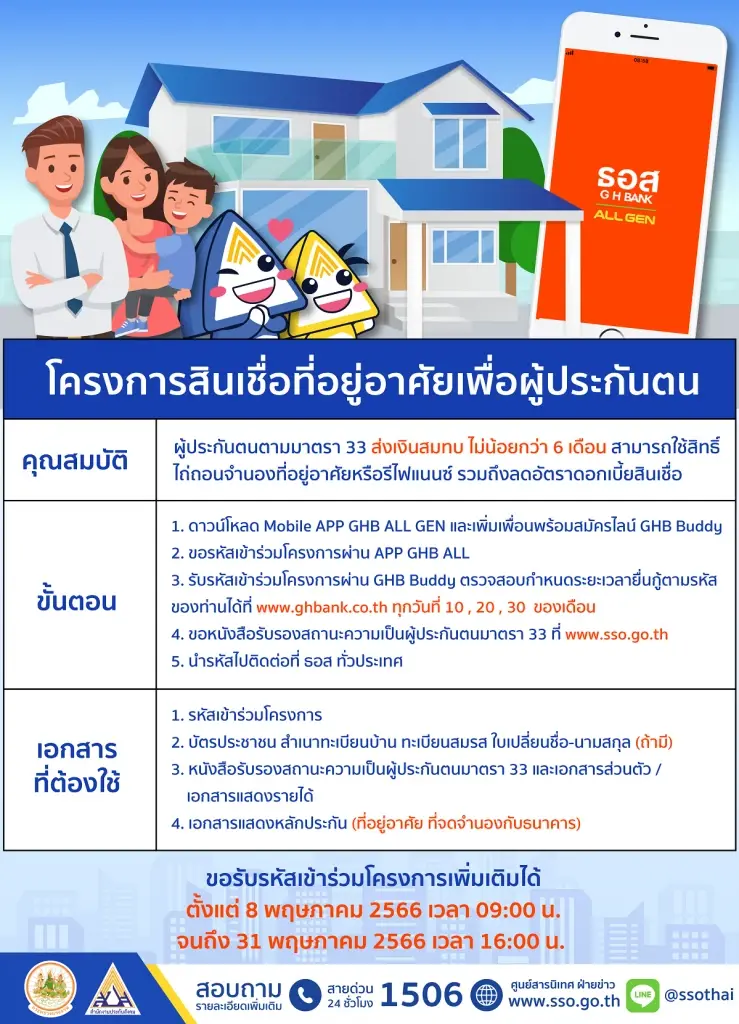 เฮต่อ! ขยายเวลาขอรหัสรับสินเชื่อบ้าน ผู้ประกันตน ม.33 เริ่ม 8-31 พ.ค. 66