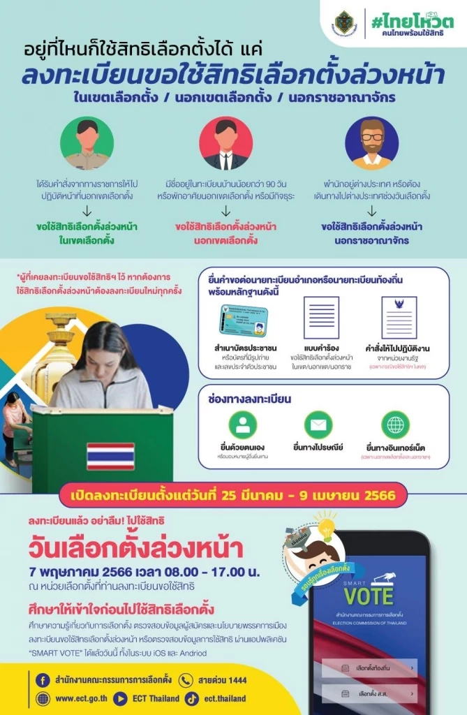 เปิดวิธีตรวจสอบสิทธิเลือกตั้ง 2566 ออนไลน์ ด้วยเลขบัตรประจำตัวประชาชน