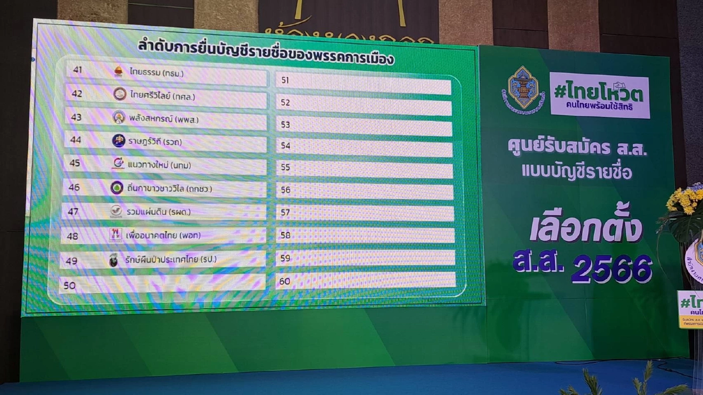 เช็กที่นี่! พรรคใหญ่วืดเบอร์เดี่ยว "รทสช."เบอร์22 "ปชป."เบอร์26 พท.เบอร์29