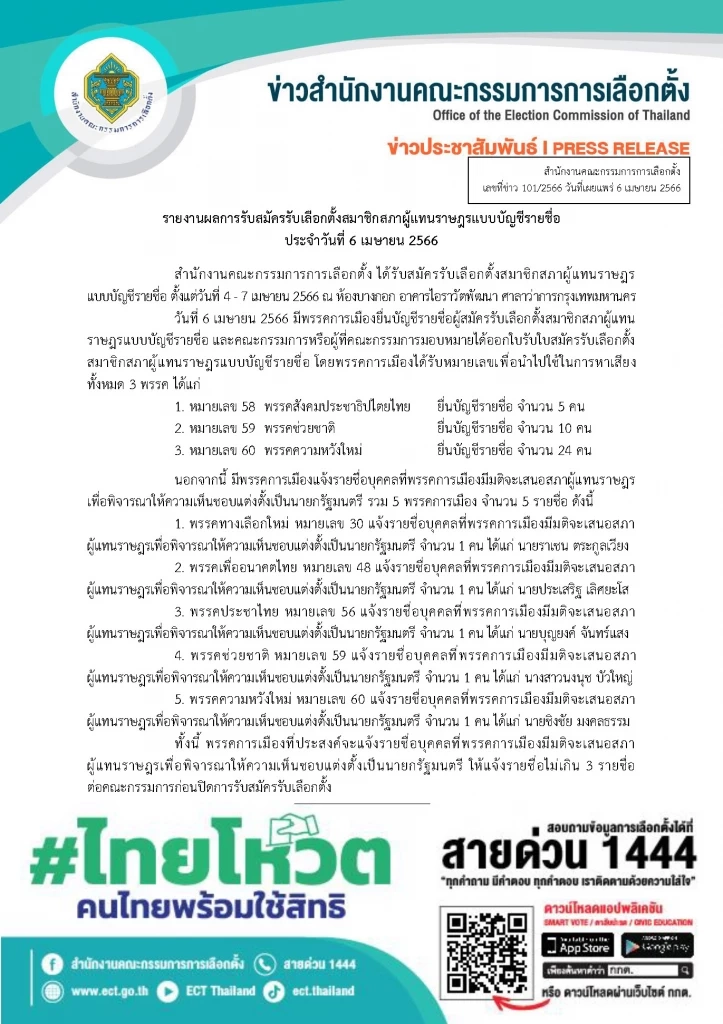 กกต.สรุปประจำวันรวม 60 พรรคการเมืองยื่นสมัครส.ส.ปาร์ตี้ลิสต์
