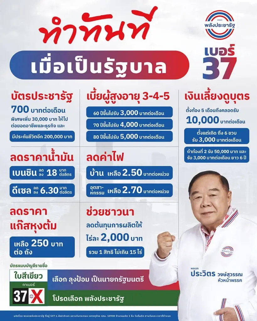 "พปชร." รับรอง 20 นโยบายหาเสียง"เลือกตั้ง 66" ชูนโยบายลดภาระประชาชน