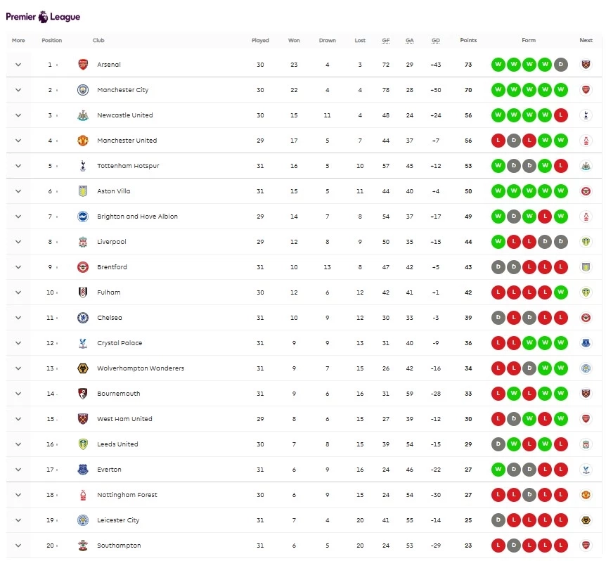 ดูบอลสด "ฟอเรสต์ vs แมนยู" พรีเมียร์ลีก 22.30 น. เช็กสถิติ-ความพร้อมล่าสุด