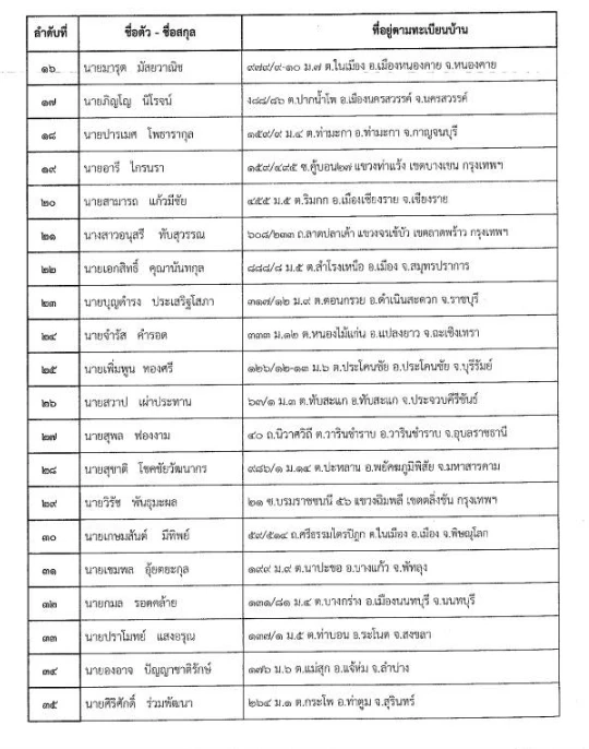 กาง 98 ชื่อปาร์ตี้ลิสต์ "ภูมิใจไทย" ตามคาด "อนุทิน" เบอร์ 1