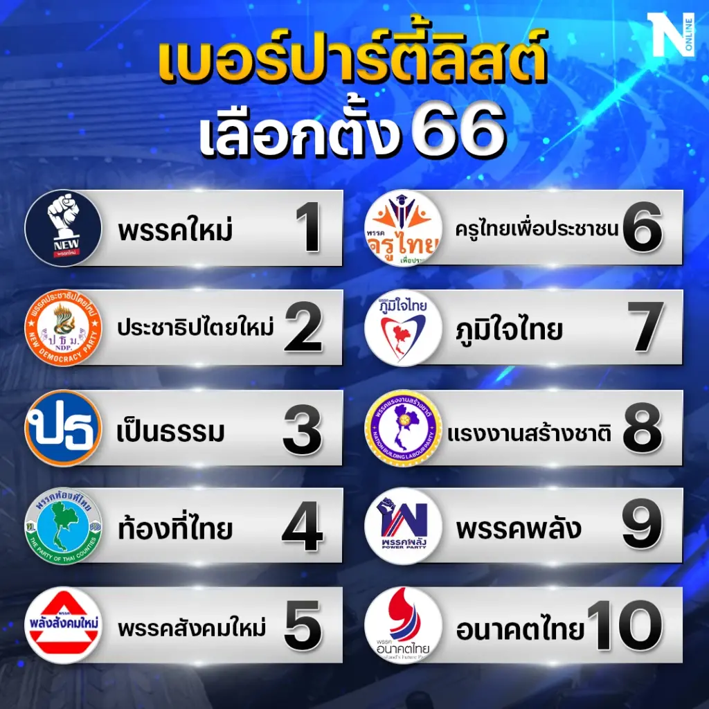 "ชูวิทย์" สวมบทหมอดู วิเคราะห์เบอร์ปาร์ตี้ลิสต์ พรรคใครปัง พรรคไหนเหนื่อย