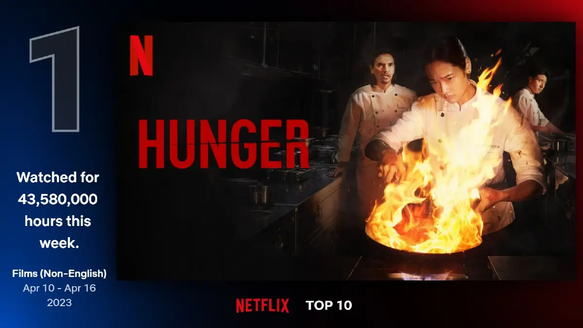 ท็อปฟอร์ม! “HUNGER คนหิว เกมกระหาย" ขึ้นอันดับ 1Netflix Global Chart