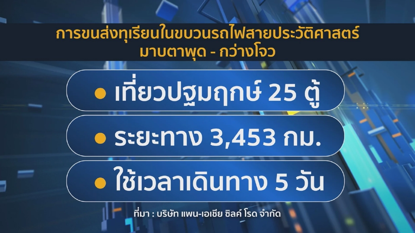 เปิดแล้ว! เส้นทางใหม่ขนส่ง 'ทุเรียน' บุกตลาดจีน