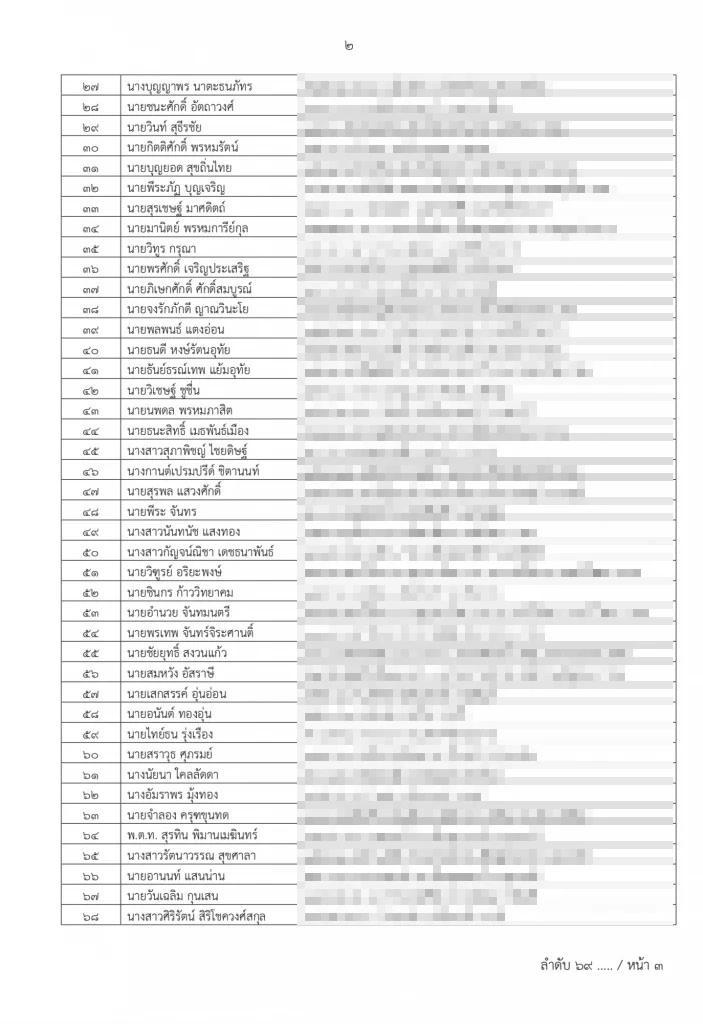 เปิด 100 รายชื่อ ส.ส.ปาร์ตี้ลิสต์"รวมไทยสร้างชาติ"ใครนั่งอันดับเท่าไหร่ 