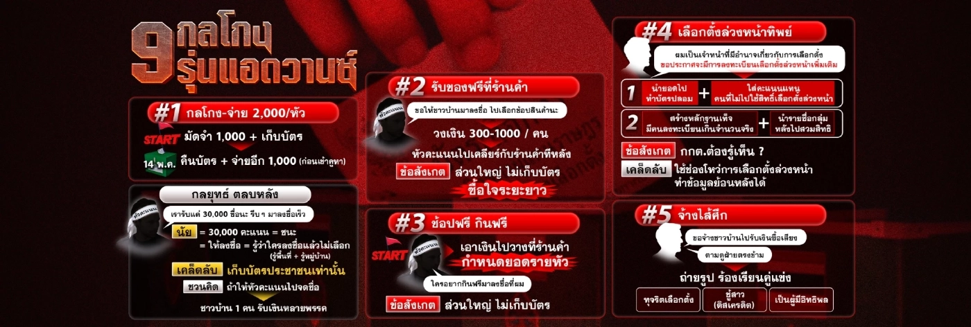 เปิด 9 กลโกงเลือกตั้งแบบบ้านๆ แต่ระดับขั้นแอดวานซ์