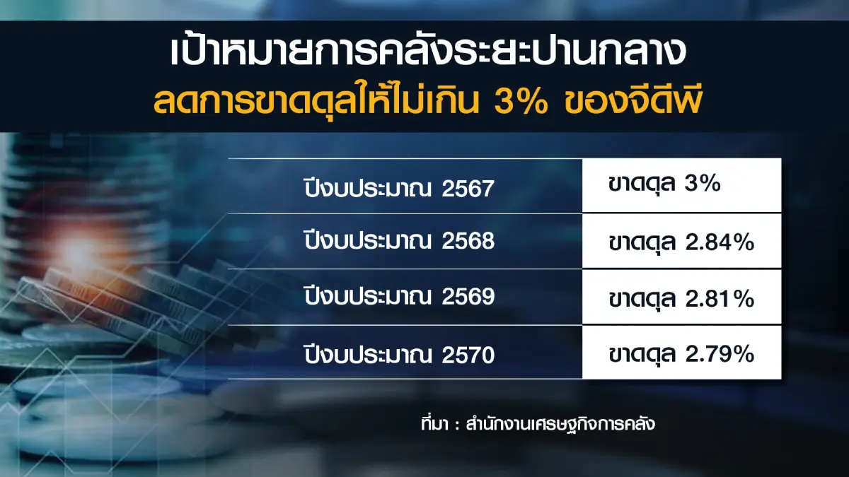 คลังห่วงพรรคการเมืองหาเสียง 'ประชานิยม' ใช้เงินเกินงบ