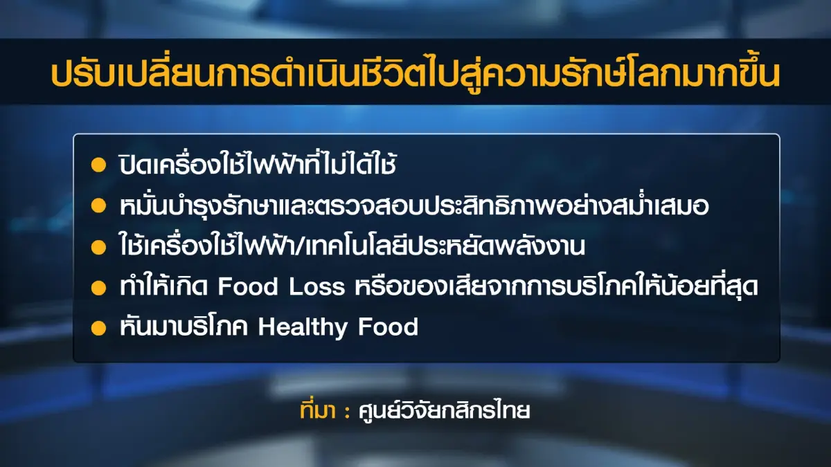 ศูนย์วิจัยกสิกรฯ ชี้อากาศร้อนดันค่าใช้จ่ายครัวเรือนพุ่ง!