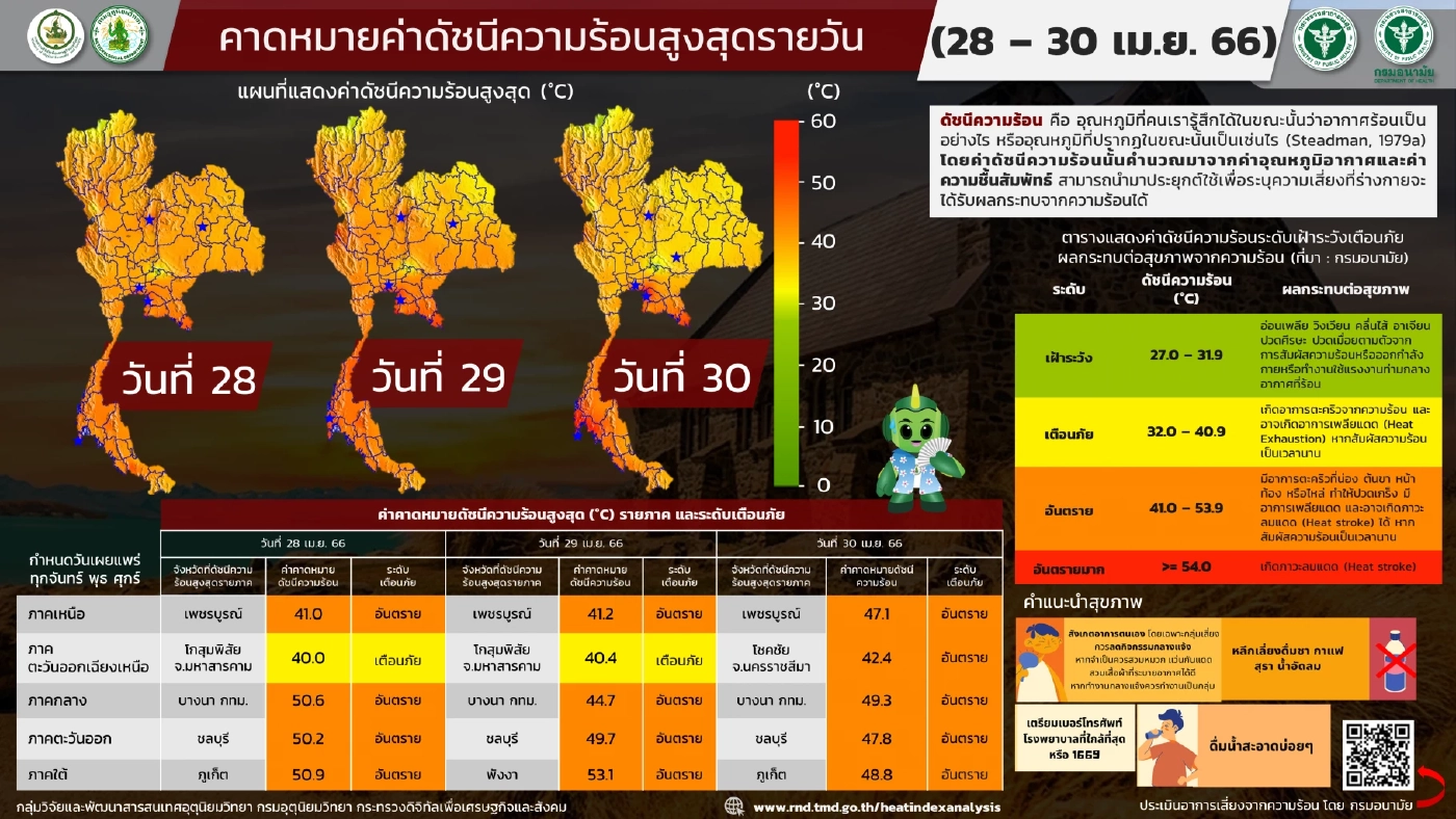 เช็กด่วน! อุตุฯ เตือน 56 จังหวัด เจอ "พายุฤดูร้อน" พัดถล่มวันนี้