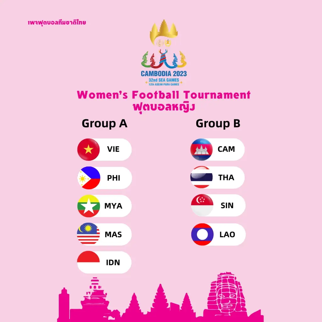 "ไทย U23" ร่วมสาย เวียดนาม, มาเลเซีย, สิงคโปร์, ลาว ศึก "ซีเกมส์ 2023"