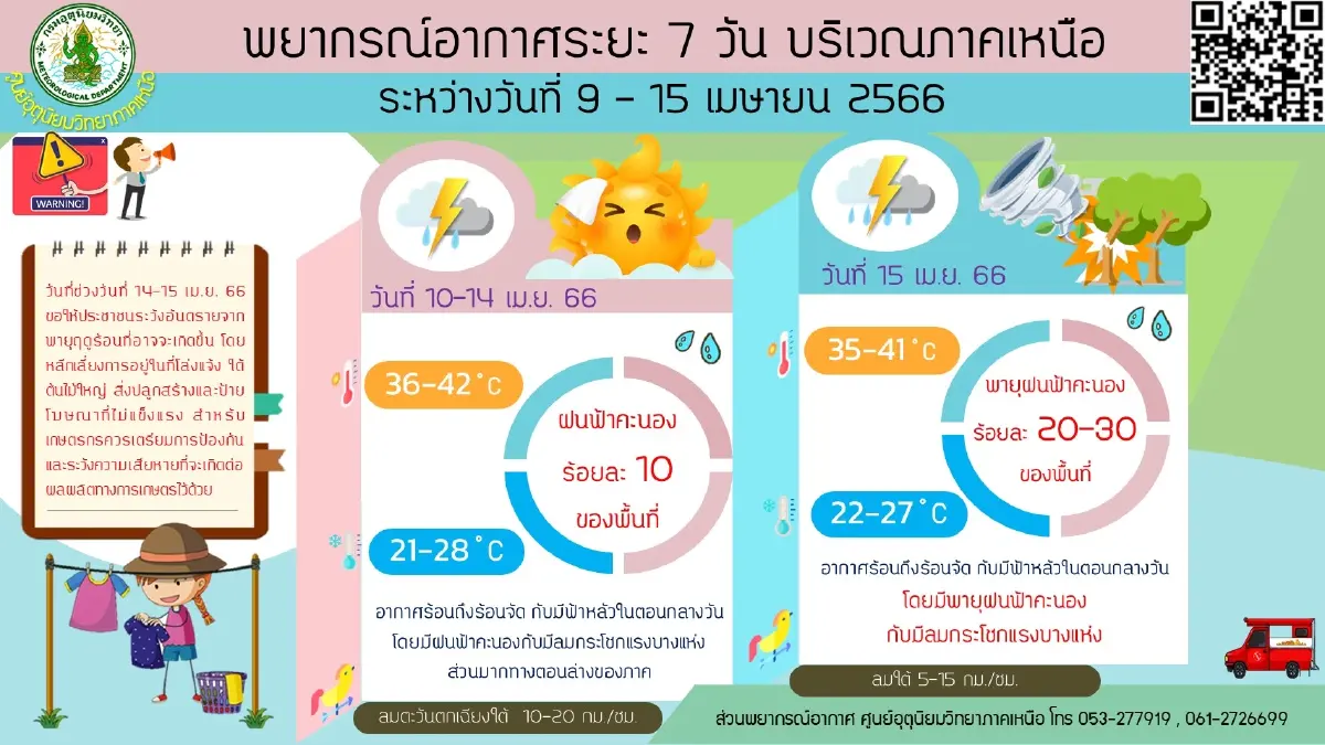 กรมอุตุฯแจ้งเตือน"พายุฤดูร้อน"ช่วงสงกรานต์ เกิดขึ้นวันไหน เช็กที่นี่