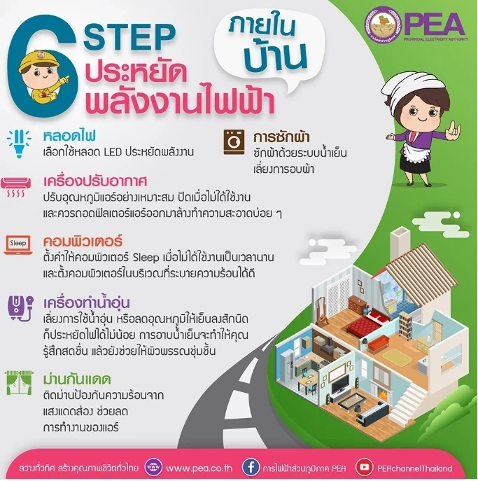 เช็กเลย ! เครื่องใช้ไฟฟ้าเปิด 1 ชม.กินค่าไฟเท่าไหร่