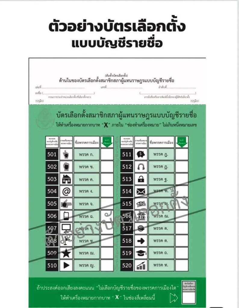 เปิดตัวอย่าง "บัตรเลือกตั้ง 66" ก่อนเข้าคูหา จดจำรูปแบบ กาคะแนน"บัตรสองใบ"