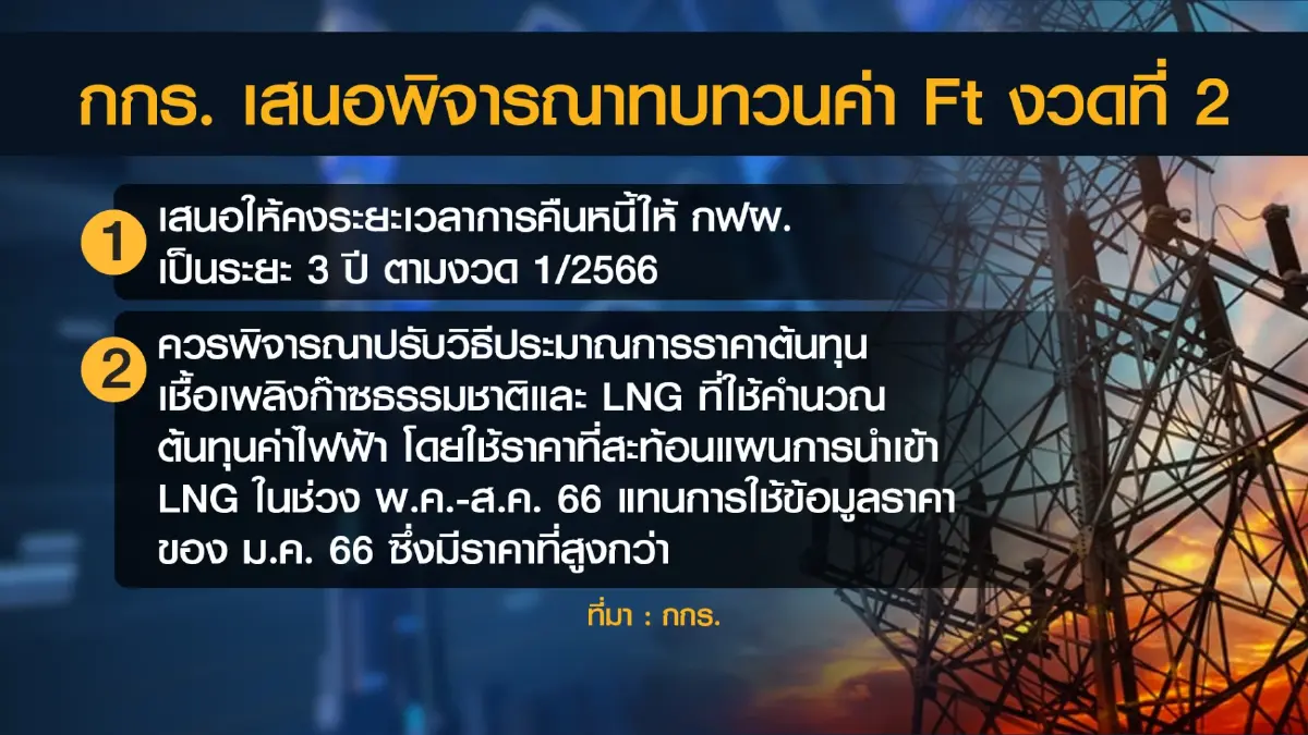 กกร.ส่งหนังสือถึงนายกรัฐมนตรี 'ทบทวน' ค่า FT