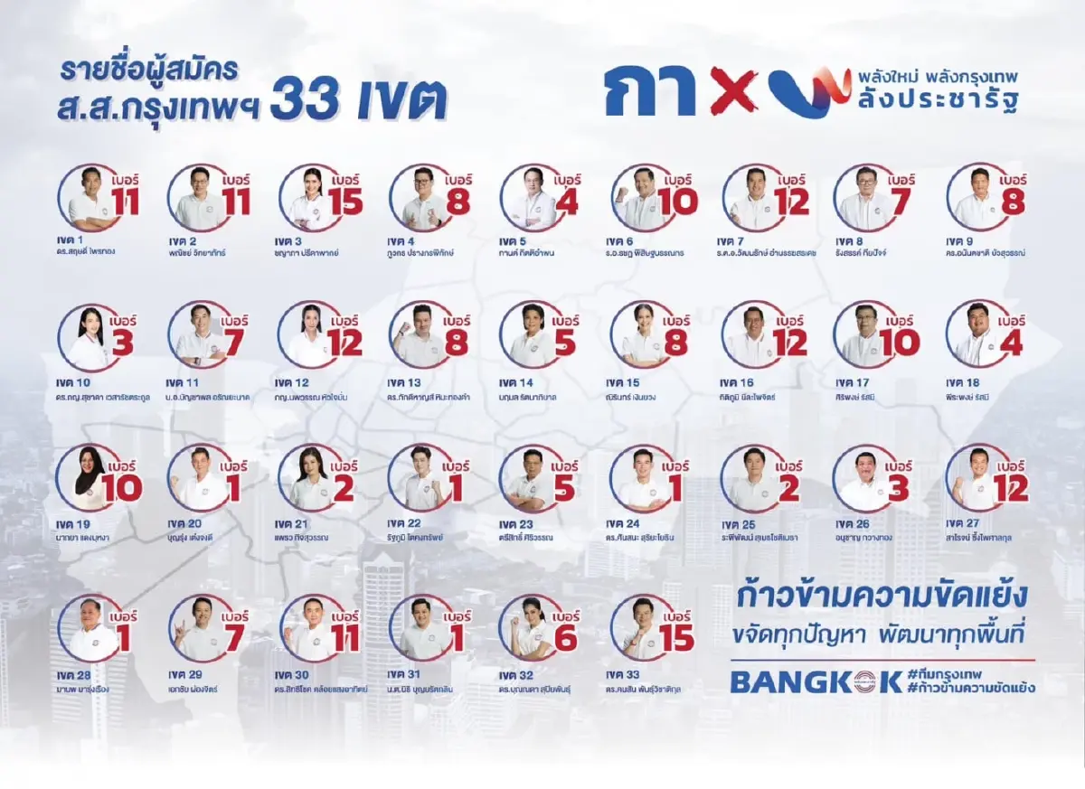 33 ผู้สมัครส.ส."พปชร." ผนึกพลังมั่นใจผ่านเนชั่นทีวี22 ลุยกวาด 60-70 ที่นั่ง