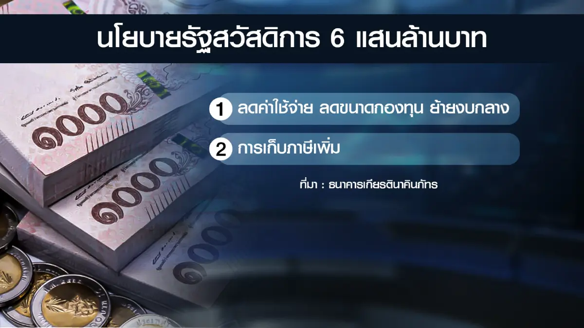 'ภาระการคลัง ' โจทย์ใหญ่ท้าทายของรัฐบาลชุดใหม่