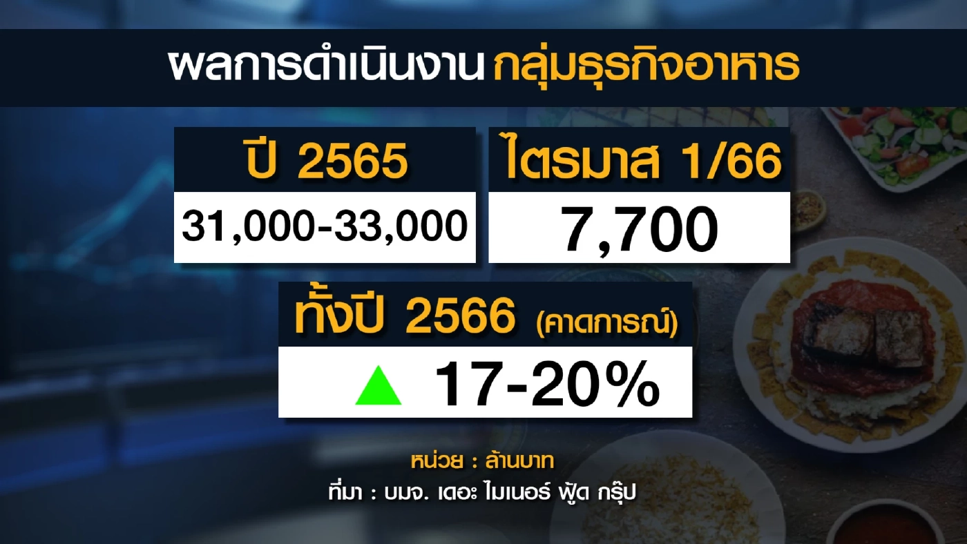 เอกชนรอนโยบายรัฐบาลใหม่ 'กระตุ้น' เศรษฐกิจ