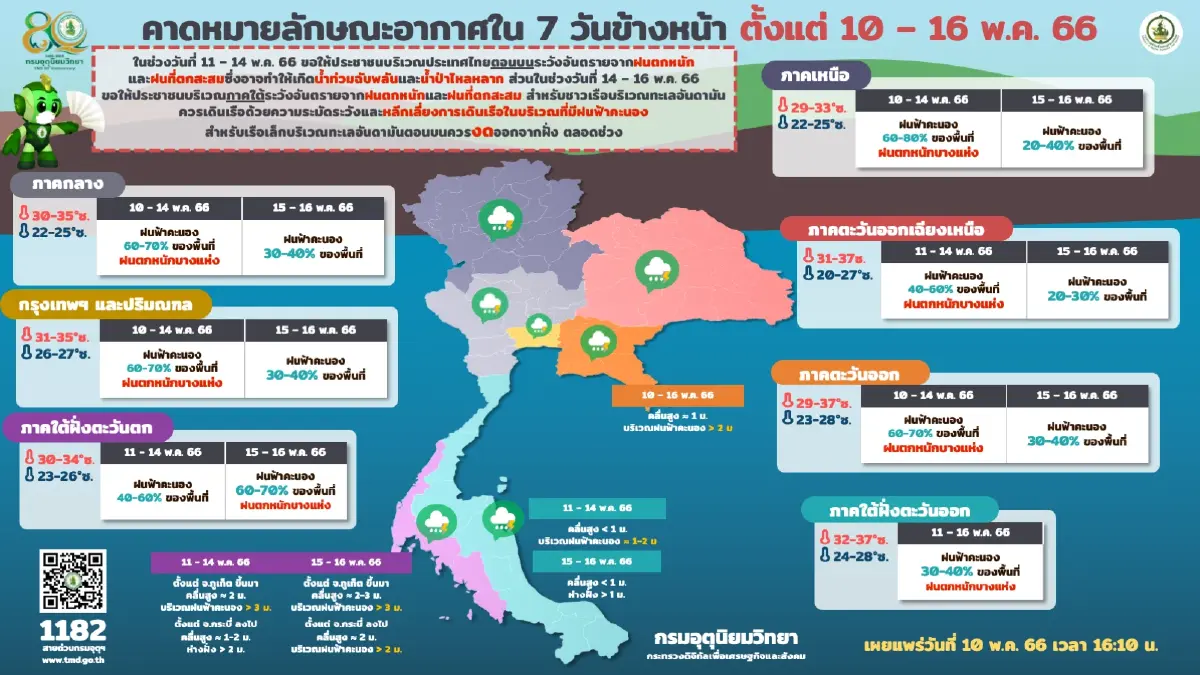 อุตุฯเตือนด่วน! รับมือพายุไซโคลน“โมคา” ส่งผล ฝนตกหนัก ระวังน้ำท่วมฉับพลัน